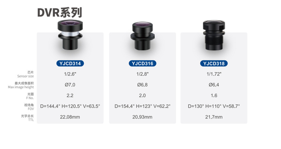 3MP EFL3.0mm F/NO2.0mmカーカメラレンズ,HD広開口,デジタルビデオレコーダー カメラレンズ